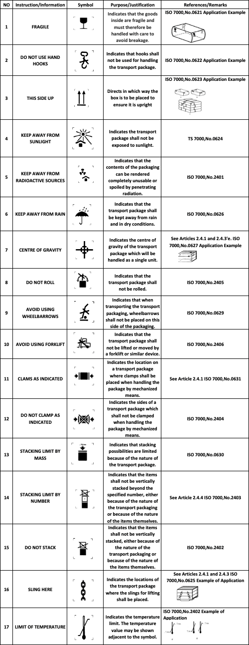 Symbols and their Definitions